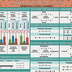 Плакат арифметический 3-4 класс