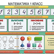 Плакат по математике 1 класс