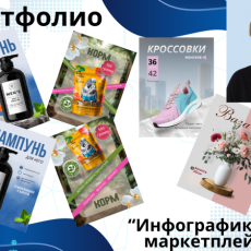 Создание карточек товаров.